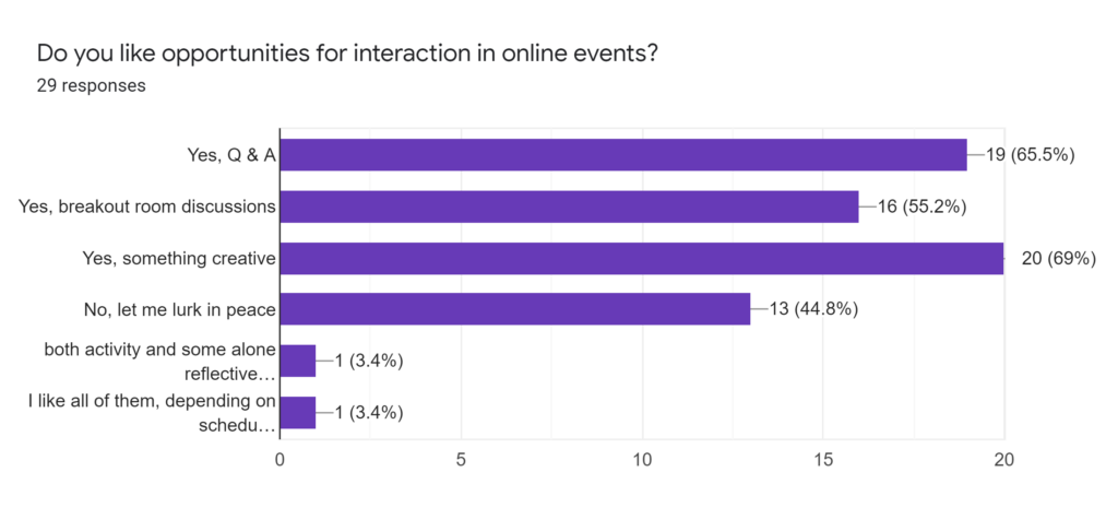 Do you like opportunities for interaction in online events?